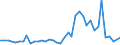 Flow: Exports / Measure: Values / Partner Country: World / Reporting Country: United Kingdom