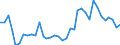 Flow: Exports / Measure: Values / Partner Country: World / Reporting Country: USA incl. PR. & Virgin Isds.