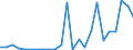 Flow: Exports / Measure: Values / Partner Country: Chile / Reporting Country: Canada