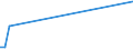 Flow: Exports / Measure: Values / Partner Country: Chile / Reporting Country: Spain