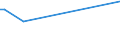 Flow: Exports / Measure: Values / Partner Country: Chile / Reporting Country: United Kingdom