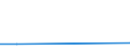 Flow: Exports / Measure: Values / Partner Country: China / Reporting Country: Australia