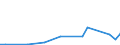 Flow: Exports / Measure: Values / Partner Country: China / Reporting Country: Canada