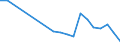 Flow: Exports / Measure: Values / Partner Country: China / Reporting Country: Germany