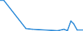 Flow: Exports / Measure: Values / Partner Country: China / Reporting Country: Netherlands