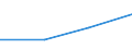 Flow: Exports / Measure: Values / Partner Country: China / Reporting Country: Turkey