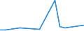 Flow: Exports / Measure: Values / Partner Country: Cyprus / Reporting Country: Canada