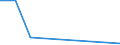 Flow: Exports / Measure: Values / Partner Country: Cyprus / Reporting Country: Czech Rep.