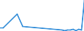 Flow: Exports / Measure: Values / Partner Country: Cyprus / Reporting Country: Netherlands