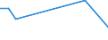 Flow: Exports / Measure: Values / Partner Country: Cyprus / Reporting Country: Poland