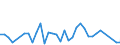 Flow: Exports / Measure: Values / Partner Country: Cyprus / Reporting Country: Turkey