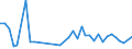 Flow: Exports / Measure: Values / Partner Country: Cyprus / Reporting Country: United Kingdom