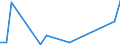 Flow: Exports / Measure: Values / Partner Country: Hong Kong SAR of China / Reporting Country: Australia