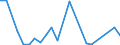 Flow: Exports / Measure: Values / Partner Country: Hong Kong SAR of China / Reporting Country: Canada