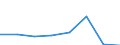 Flow: Exports / Measure: Values / Partner Country: Hong Kong SAR of China / Reporting Country: EU 28-Extra EU