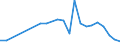 Flow: Exports / Measure: Values / Partner Country: Hong Kong SAR of China / Reporting Country: Netherlands