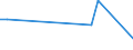 Flow: Exports / Measure: Values / Partner Country: Hong Kong SAR of China / Reporting Country: Spain