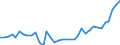 Flow: Exports / Measure: Values / Partner Country: World / Reporting Country: France incl. Monaco & overseas