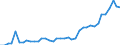 Flow: Exports / Measure: Values / Partner Country: World / Reporting Country: Germany