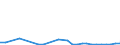 Flow: Exports / Measure: Values / Partner Country: World / Reporting Country: Israel
