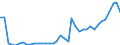 Flow: Exports / Measure: Values / Partner Country: World / Reporting Country: Italy incl. San Marino & Vatican