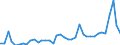 Flow: Exports / Measure: Values / Partner Country: World / Reporting Country: Spain