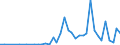 Flow: Exports / Measure: Values / Partner Country: World / Reporting Country: Switzerland incl. Liechtenstein