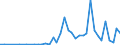 Handelsstrom: Exporte / Maßeinheit: Werte / Partnerland: World / Meldeland: Switzerland incl. Liechtenstein