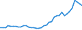 Flow: Exports / Measure: Values / Partner Country: World / Reporting Country: United Kingdom