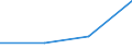 Flow: Exports / Measure: Values / Partner Country: Myanmar / Reporting Country: Canada