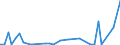Flow: Exports / Measure: Values / Partner Country: Canada / Reporting Country: Germany