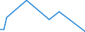 Flow: Exports / Measure: Values / Partner Country: Canada / Reporting Country: Netherlands