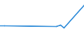 Flow: Exports / Measure: Values / Partner Country: Canada / Reporting Country: New Zealand