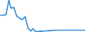 Flow: Exports / Measure: Values / Partner Country: Canada / Reporting Country: United Kingdom