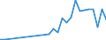 Flow: Exports / Measure: Values / Partner Country: Sri Lanka / Reporting Country: Australia