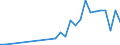 Handelsstrom: Exporte / Maßeinheit: Werte / Partnerland: Sri Lanka / Meldeland: Australia