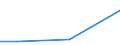 Handelsstrom: Exporte / Maßeinheit: Werte / Partnerland: Sri Lanka / Meldeland: Germany