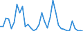 Flow: Exports / Measure: Values / Partner Country: Sri Lanka / Reporting Country: Turkey