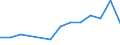 Flow: Exports / Measure: Values / Partner Country: China / Reporting Country: Germany
