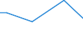 Flow: Exports / Measure: Values / Partner Country: China / Reporting Country: Spain