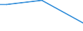 Flow: Exports / Measure: Values / Partner Country: China / Reporting Country: United Kingdom