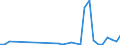 Flow: Exports / Measure: Values / Partner Country: Fiji / Reporting Country: New Zealand