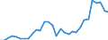 Flow: Exports / Measure: Values / Partner Country: Germany / Reporting Country: Belgium