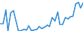 Handelsstrom: Exporte / Maßeinheit: Werte / Partnerland: World / Meldeland: Greece