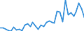 Handelsstrom: Exporte / Maßeinheit: Werte / Partnerland: Chinese Taipei / Meldeland: Australia