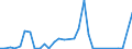 Handelsstrom: Exporte / Maßeinheit: Werte / Partnerland: Chinese Taipei / Meldeland: Belgium