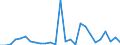 Flow: Exports / Measure: Values / Partner Country: World / Reporting Country: Austria