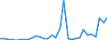 Flow: Exports / Measure: Values / Partner Country: World / Reporting Country: Belgium