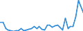 Flow: Exports / Measure: Values / Partner Country: World / Reporting Country: Canada