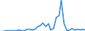 Flow: Exports / Measure: Values / Partner Country: World / Reporting Country: Italy incl. San Marino & Vatican